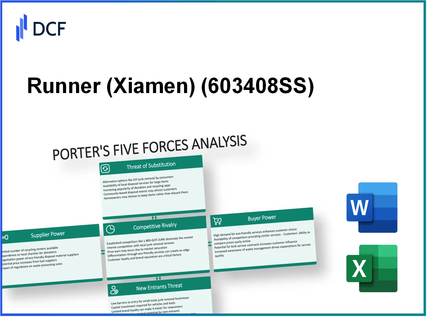 Runner Corp. (603408.SS): Porter's 5 Forces Analysis